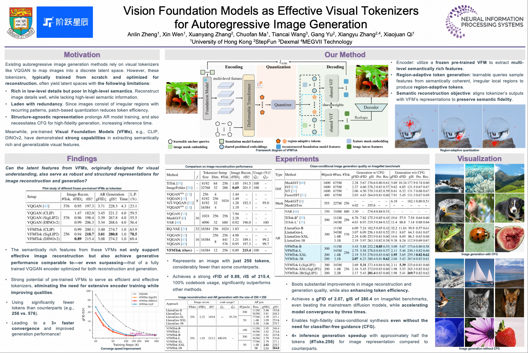 NeurIPS Poster Vision Foundation Models as Effective Visual
